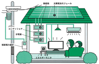 太陽光発電の仕組み